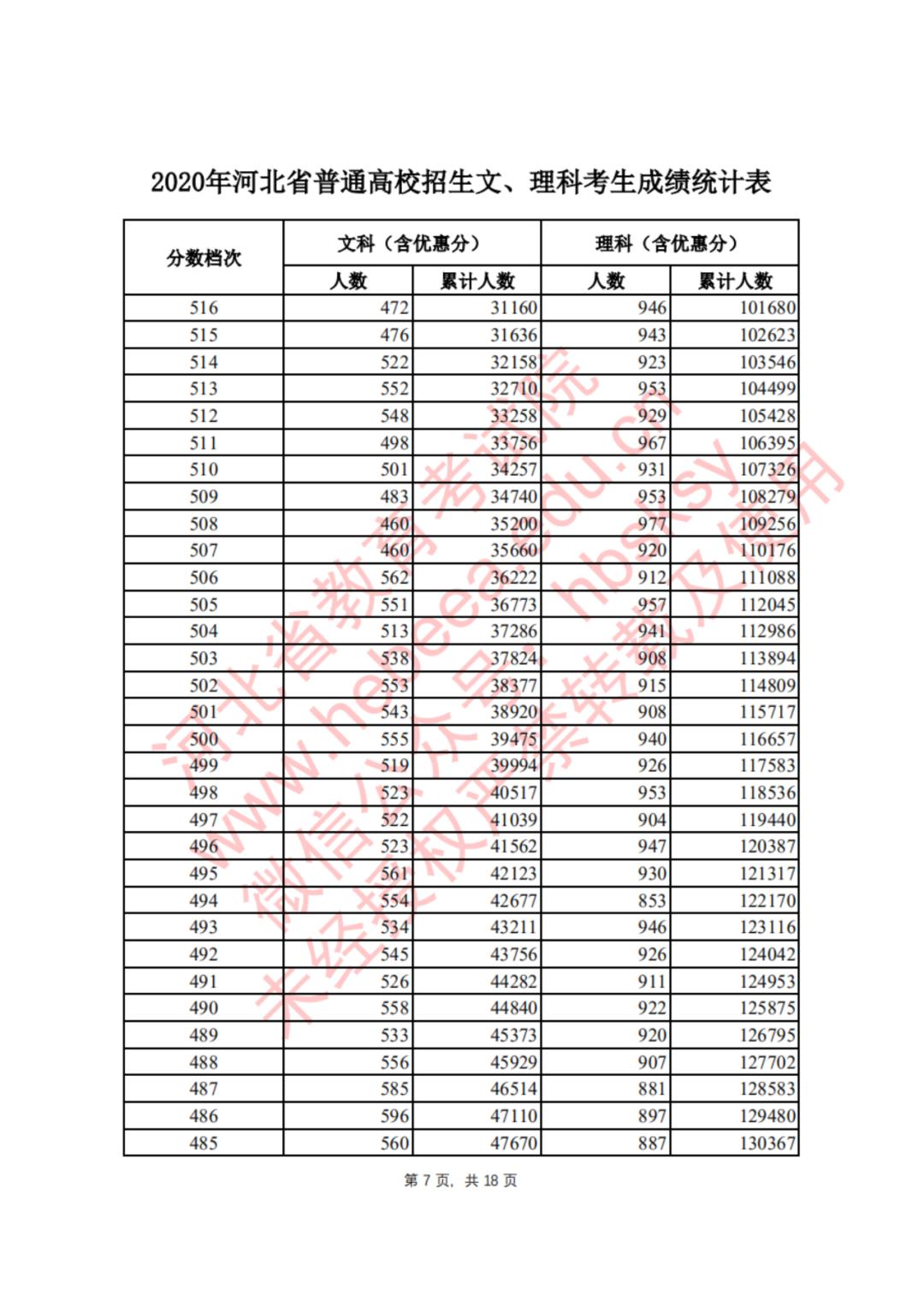 河北学考成绩查询手机_河北学考成绩查询_河北省查询学考成绩
