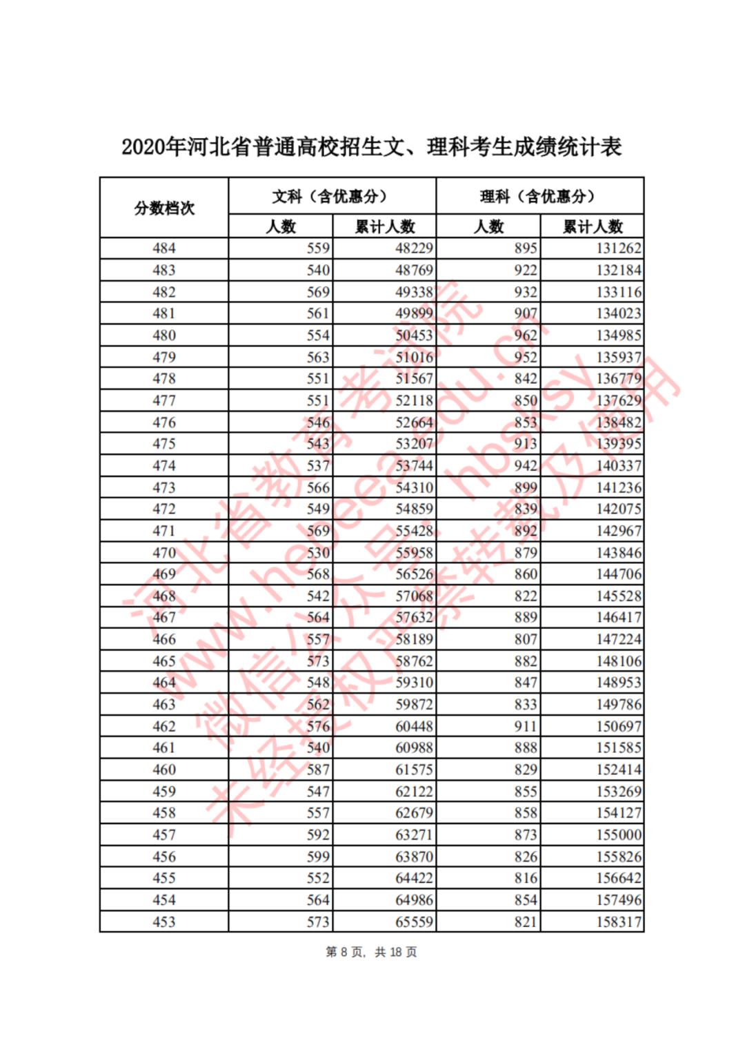 河北学考成绩查询_河北学考成绩查询手机_河北省查询学考成绩
