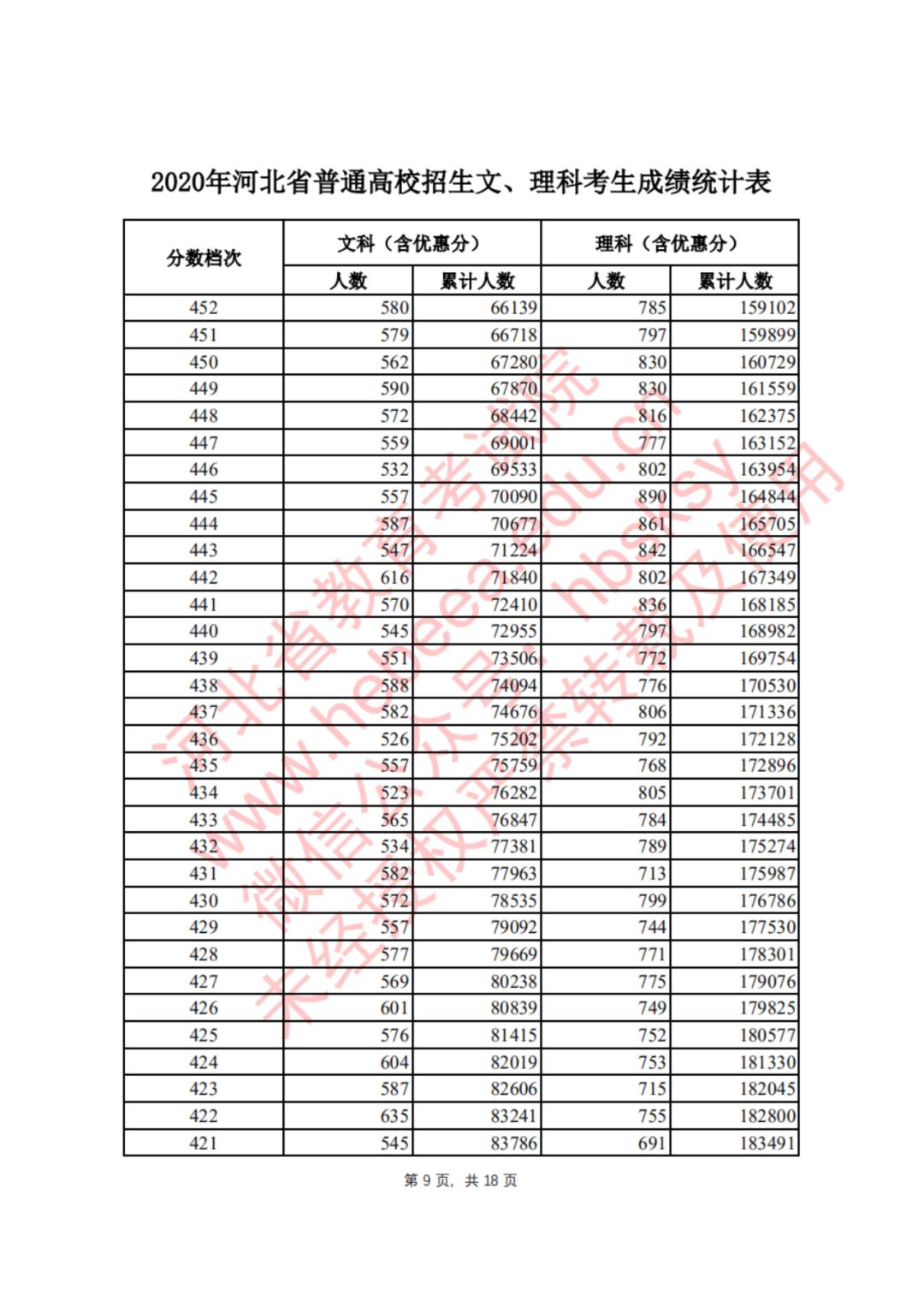 河北学考成绩查询_河北省查询学考成绩_河北学考成绩查询手机