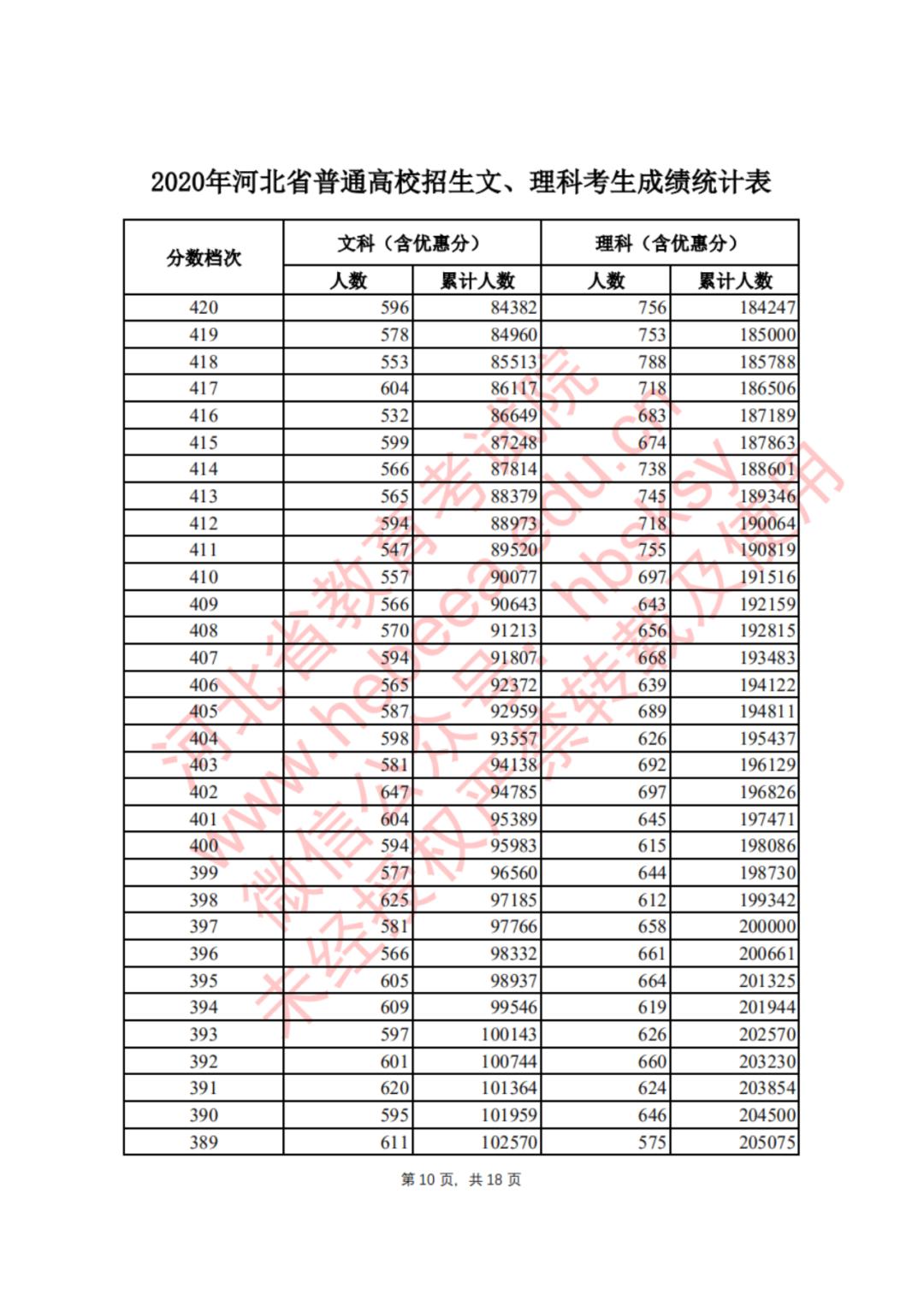 河北省查询学考成绩_河北学考成绩查询_河北学考成绩查询手机