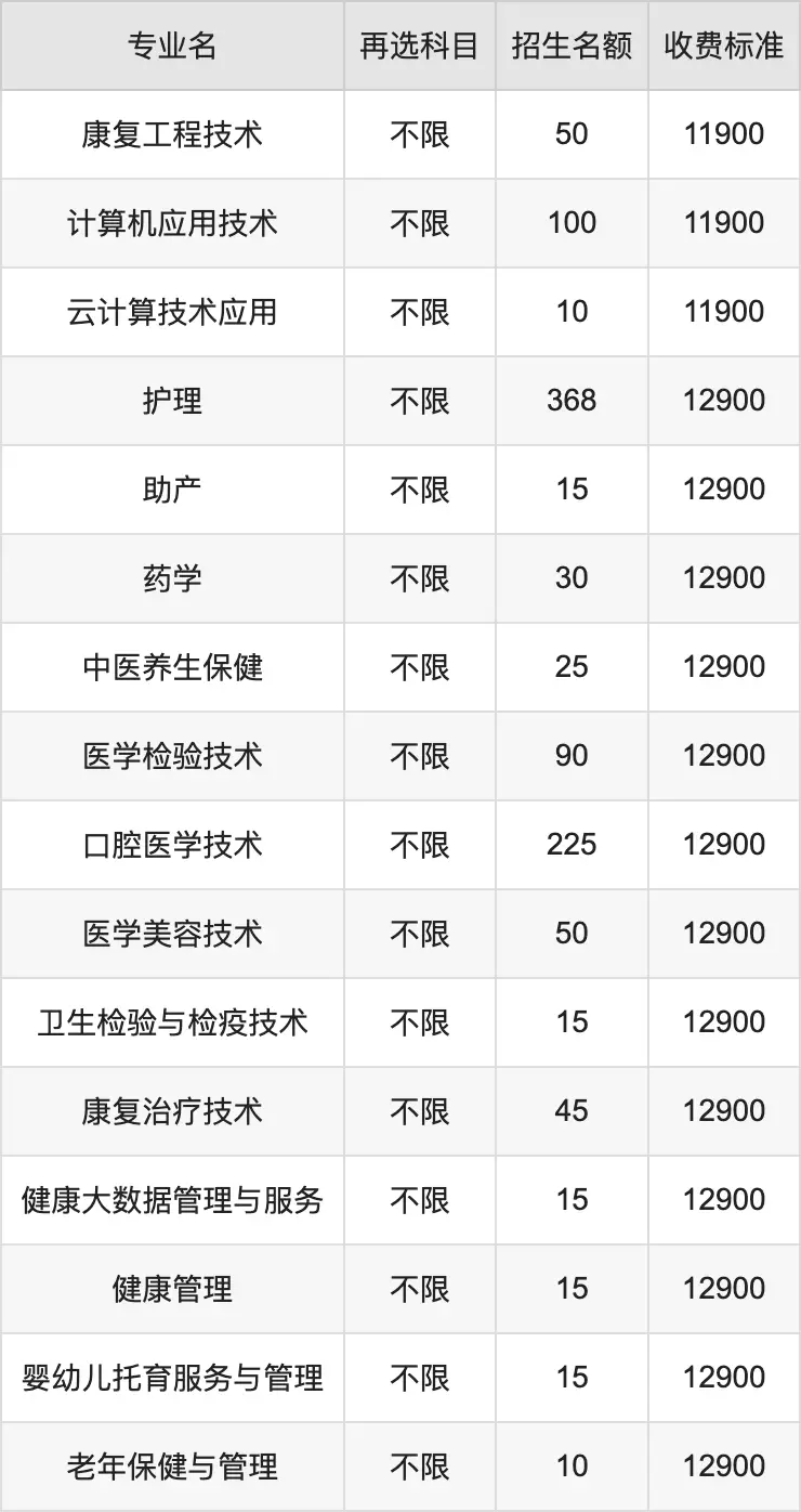 四川建筑学院录取分数线多少_四川建筑职业技术学院分数线_四川建筑学院多少分录取