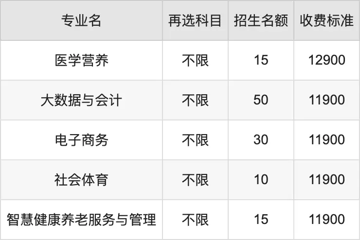 四川建筑学院多少分录取_四川建筑职业技术学院分数线_四川建筑学院录取分数线多少