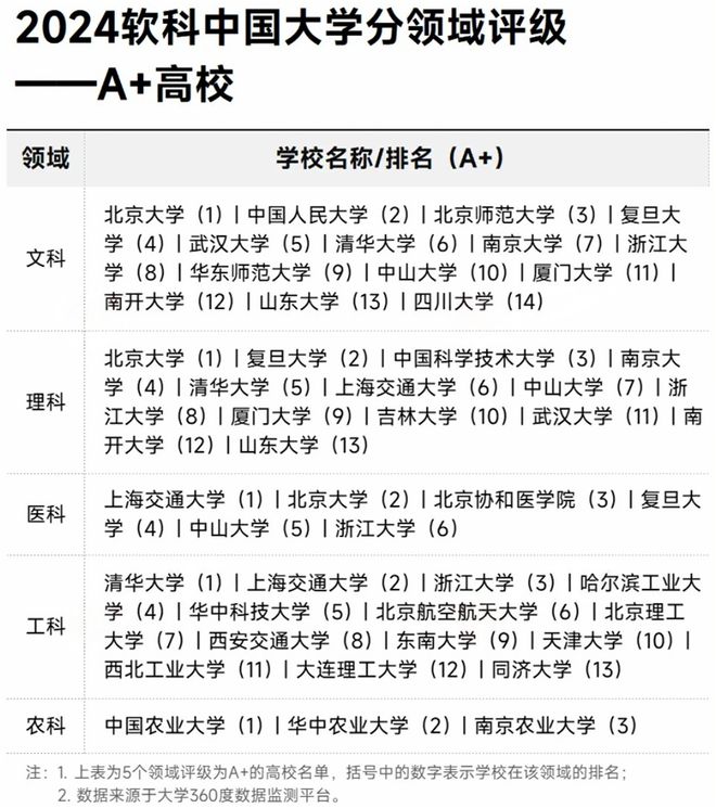 华中理工大学的排名_华中理工大学排名_华中理工排名大学前十
