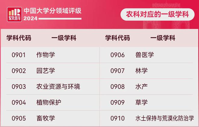 华中理工排名大学前十_华中理工大学的排名_华中理工大学排名