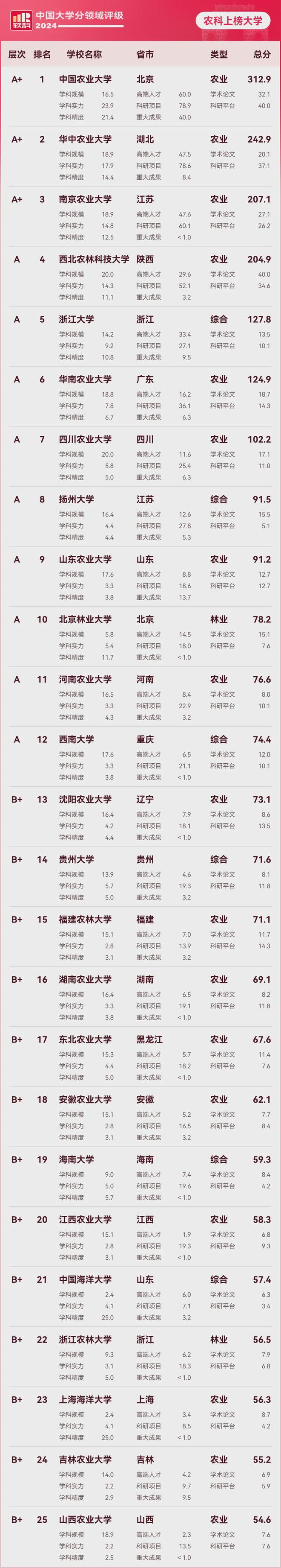 华中理工排名大学前十_华中理工大学的排名_华中理工大学排名