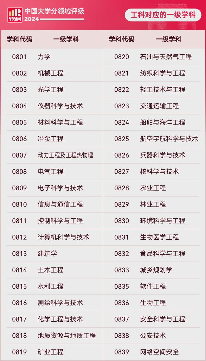 华中理工大学排名_华中理工排名大学前十_华中理工大学的排名