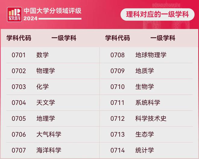 华中理工大学排名_华中理工大学的排名_华中理工排名大学前十