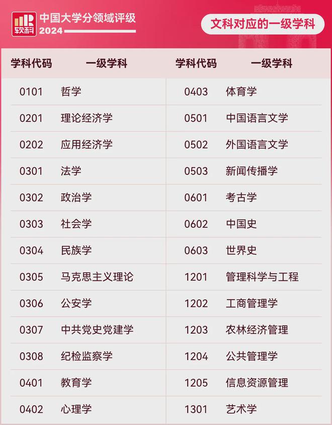 华中理工排名大学前十_华中理工大学的排名_华中理工大学排名