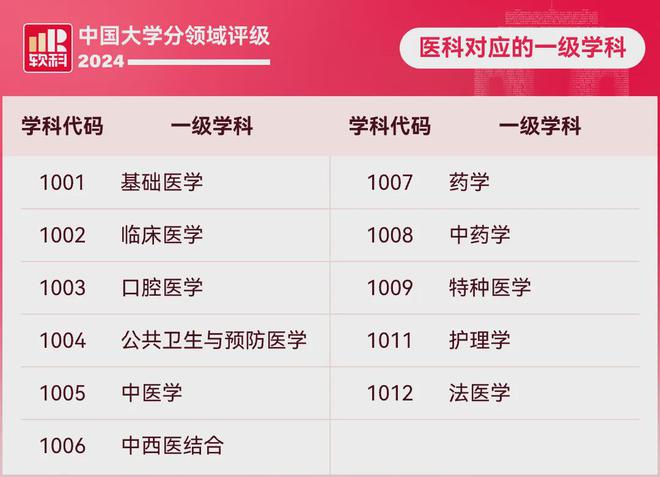 华中理工排名大学前十_华中理工大学的排名_华中理工大学排名
