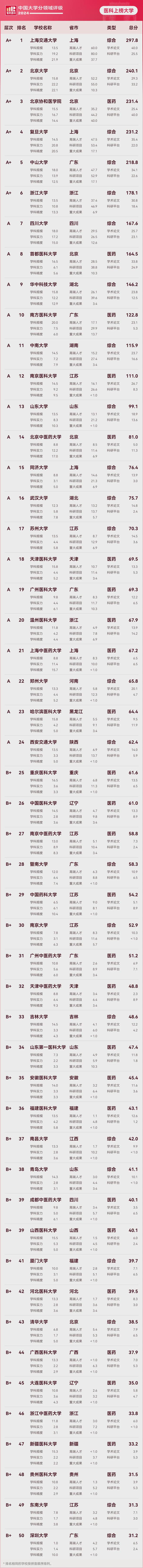 华中理工排名大学前十_华中理工大学的排名_华中理工大学排名