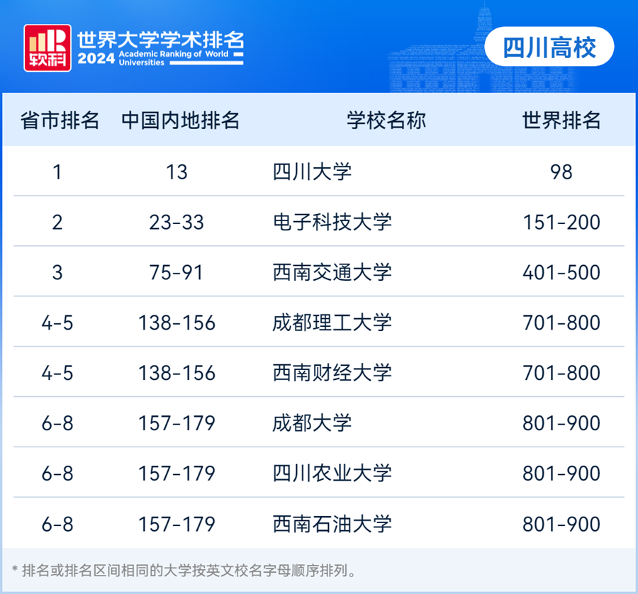 华中理工排名大学前十_华中理工排名大学有哪些_华中理工大学排名