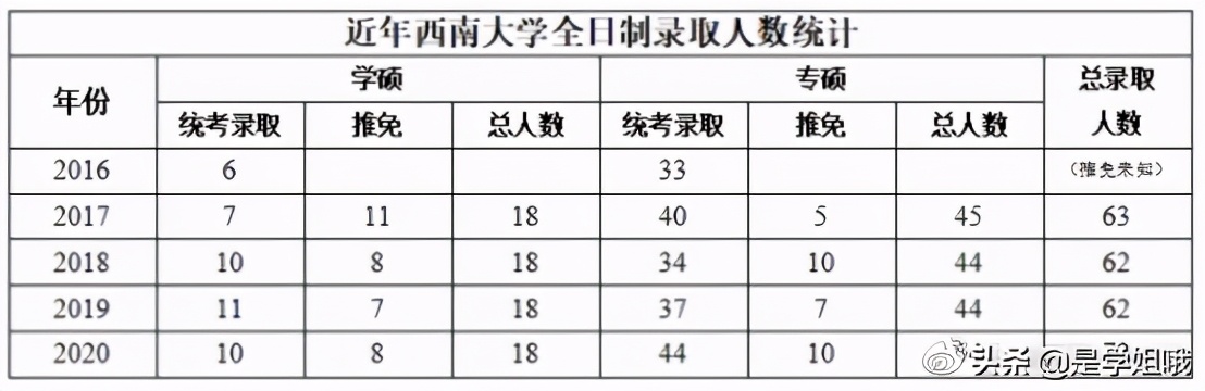 西南大学社会工作书目_西南大学社会工作参考书目_西南大学社会工作研究方向