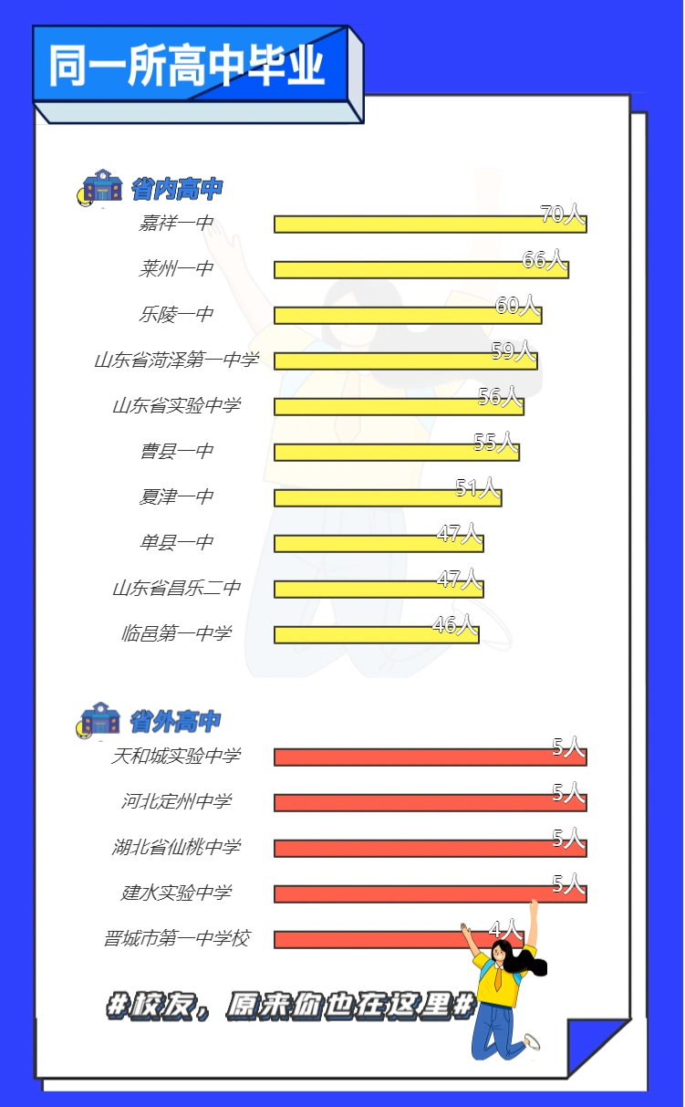 齐鲁工业大学女生_山东新生占比76%_齐鲁工业大学2022级新生特点