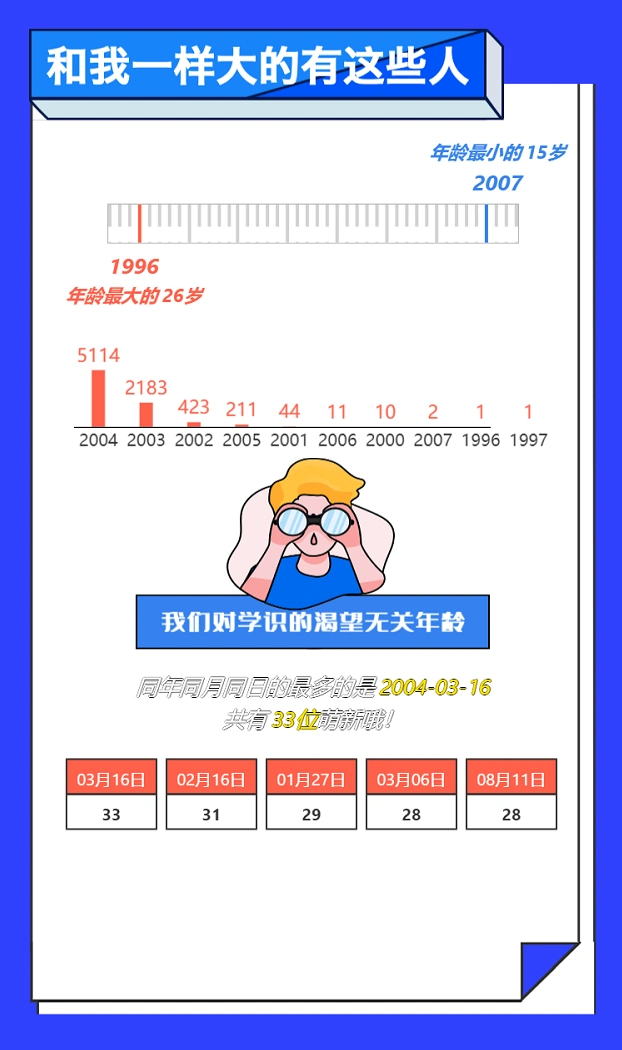 山东新生占比76%_齐鲁工业大学女生_齐鲁工业大学2022级新生特点