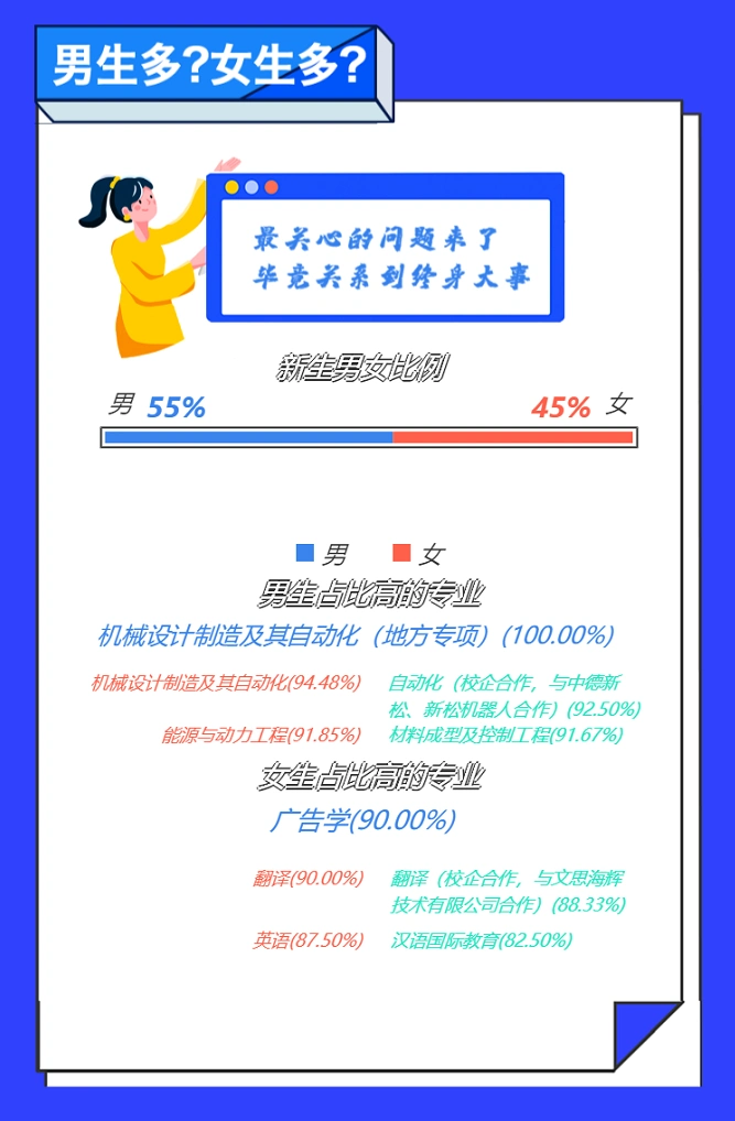 齐鲁工业大学2022级新生特点_齐鲁工业大学女生_山东新生占比76%