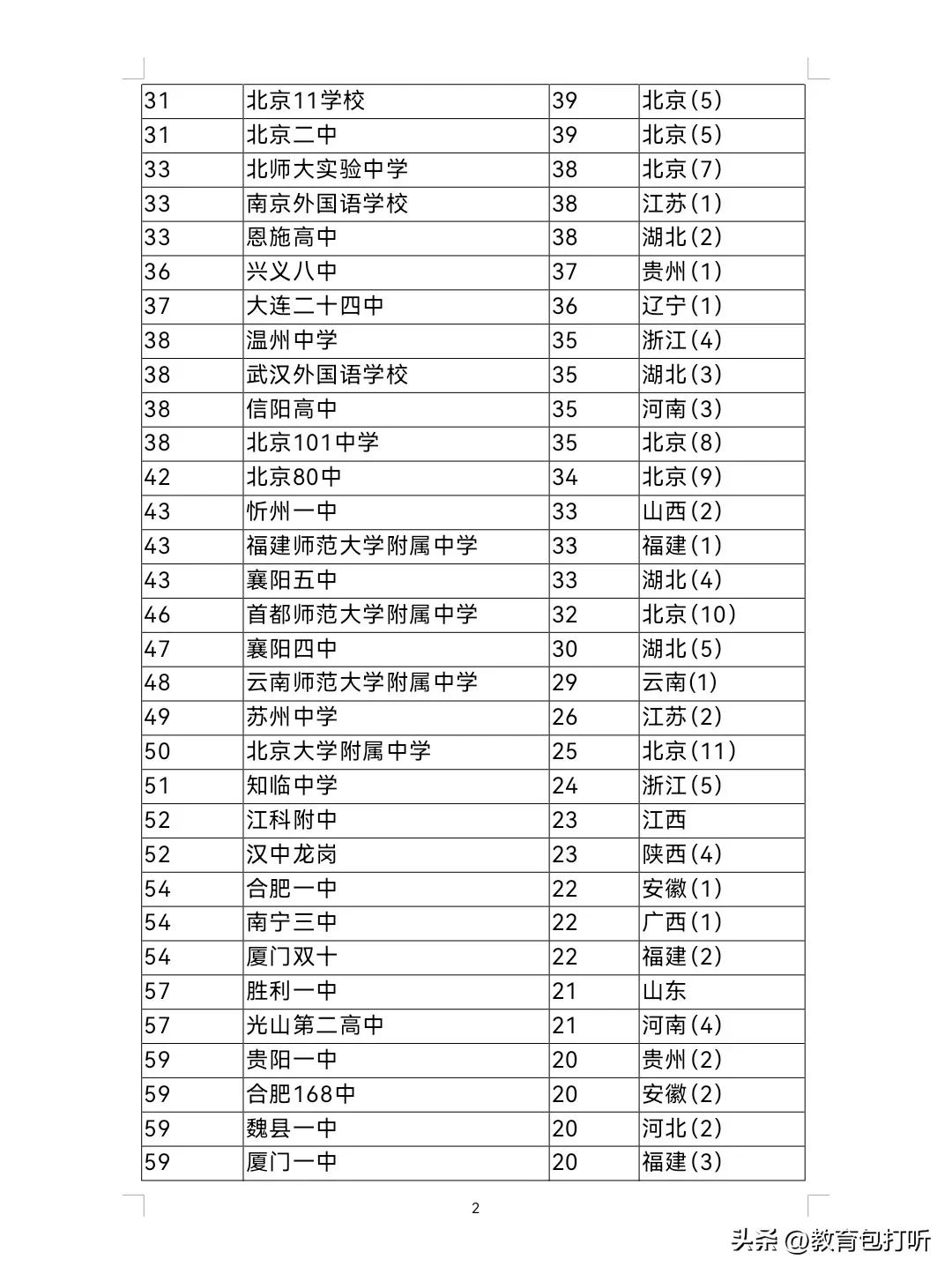  清华北大录取人数排名 _成都一初三学生被北大录取_2024高考录取人数统计 