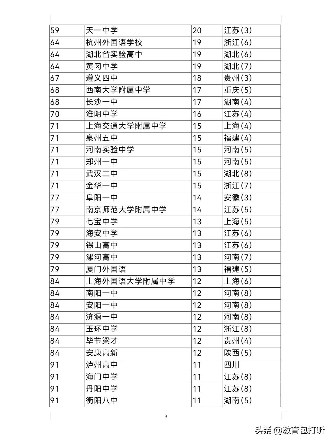  清华北大录取人数排名 _成都一初三学生被北大录取_2024高考录取人数统计 