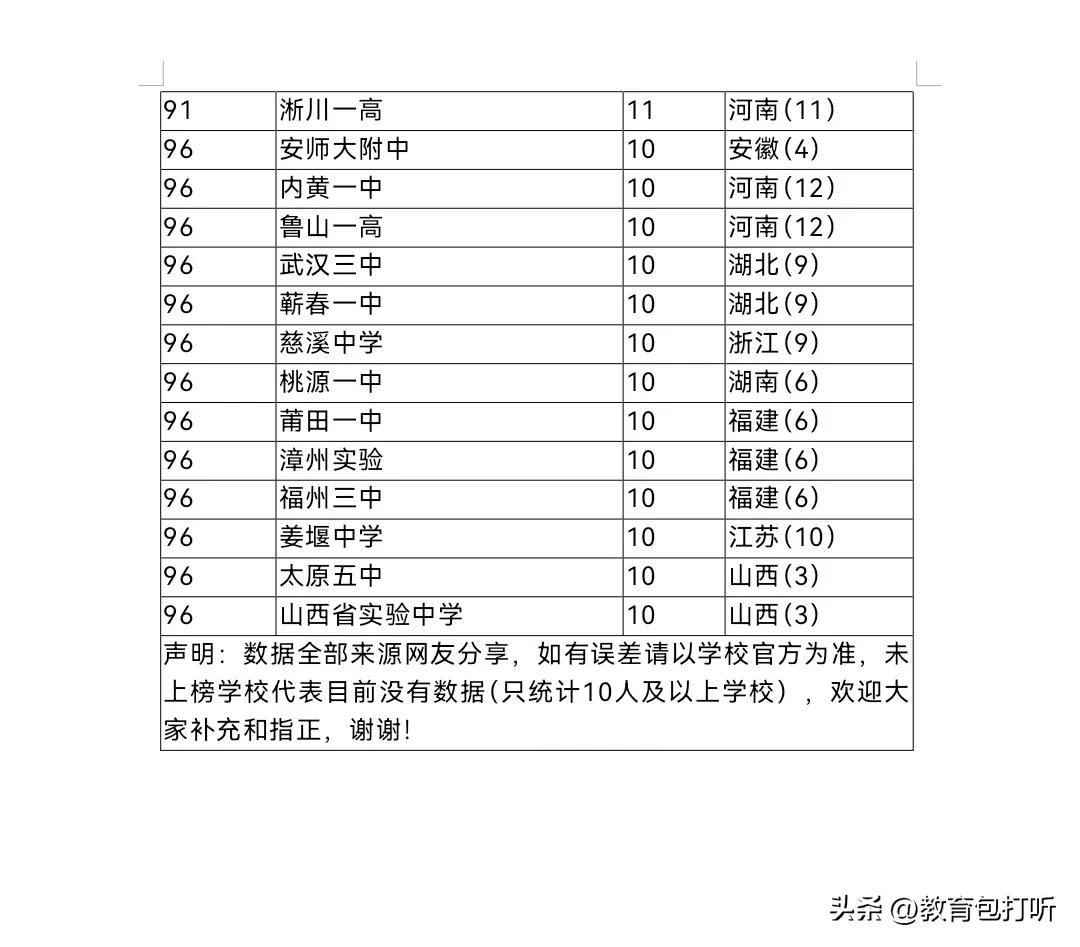  清华北大录取人数排名 _2024高考录取人数统计 _成都一初三学生被北大录取