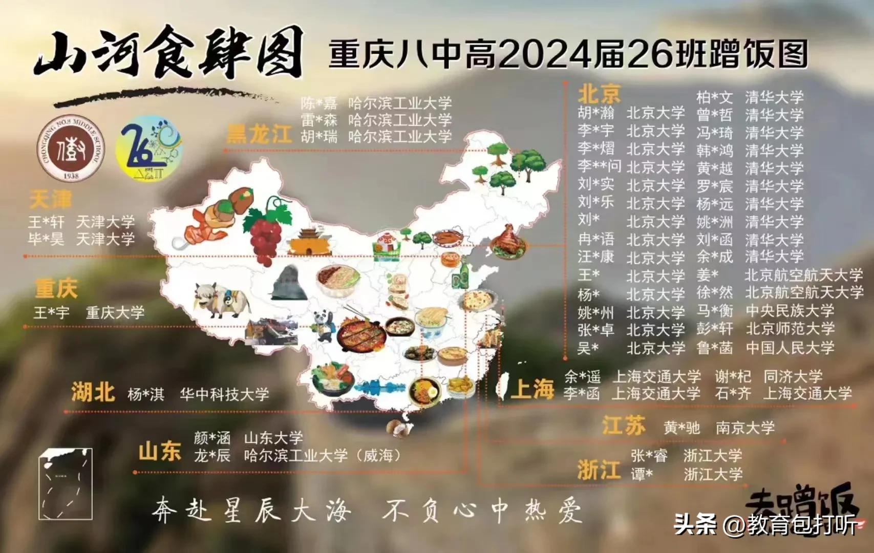 清华北大录取人数排名 _2024高考录取人数统计 _成都一初三学生被北大录取