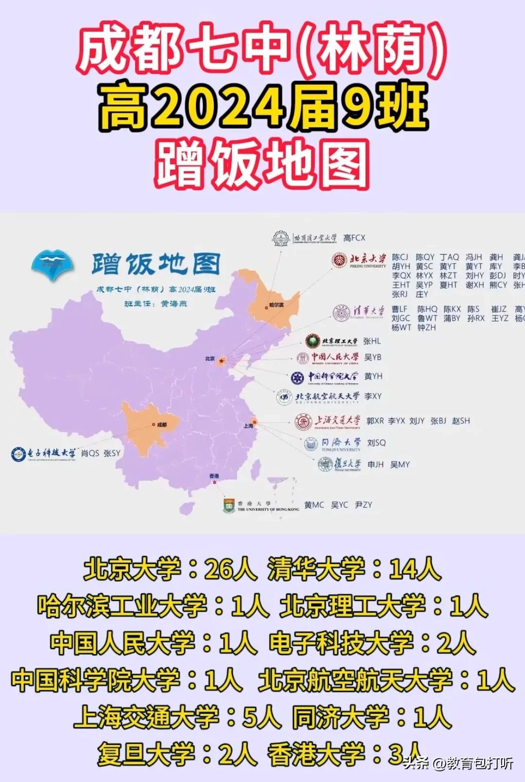 成都一初三学生被北大录取_ 清华北大录取人数排名 _2024高考录取人数统计 