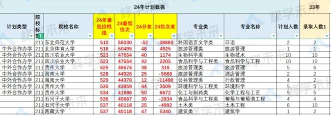 东方学院北京中医药大学_北京中医药东方学院_北京中医药东方学院的评价