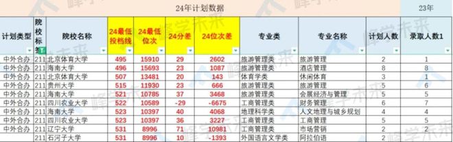 东方学院北京中医药大学_北京中医药东方学院的评价_北京中医药东方学院