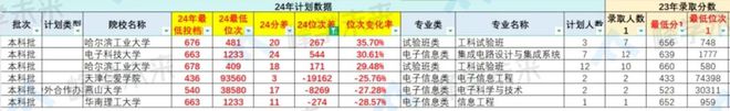 东方学院北京中医药大学_北京中医药东方学院_北京中医药东方学院的评价