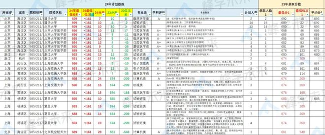 北京中医药东方学院的评价_北京中医药东方学院_东方学院北京中医药大学