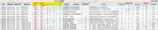 北京中医药东方学院_北京中医药东方学院的评价_东方学院北京中医药大学