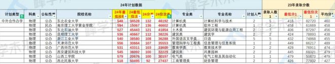 北京中医药东方学院_北京中医药东方学院的评价_东方学院北京中医药大学