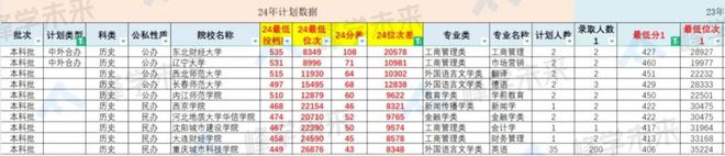 东方学院北京中医药大学_北京中医药东方学院的评价_北京中医药东方学院