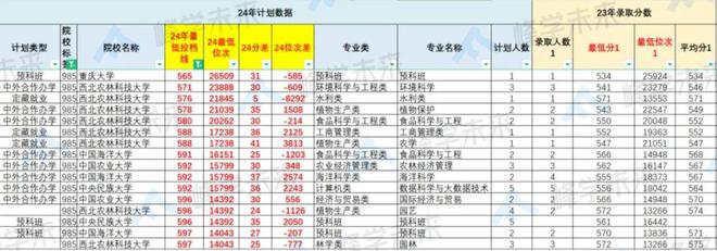 北京中医药东方学院_北京中医药东方学院的评价_东方学院北京中医药大学