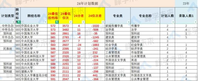 北京中医药东方学院的评价_北京中医药东方学院_东方学院北京中医药大学