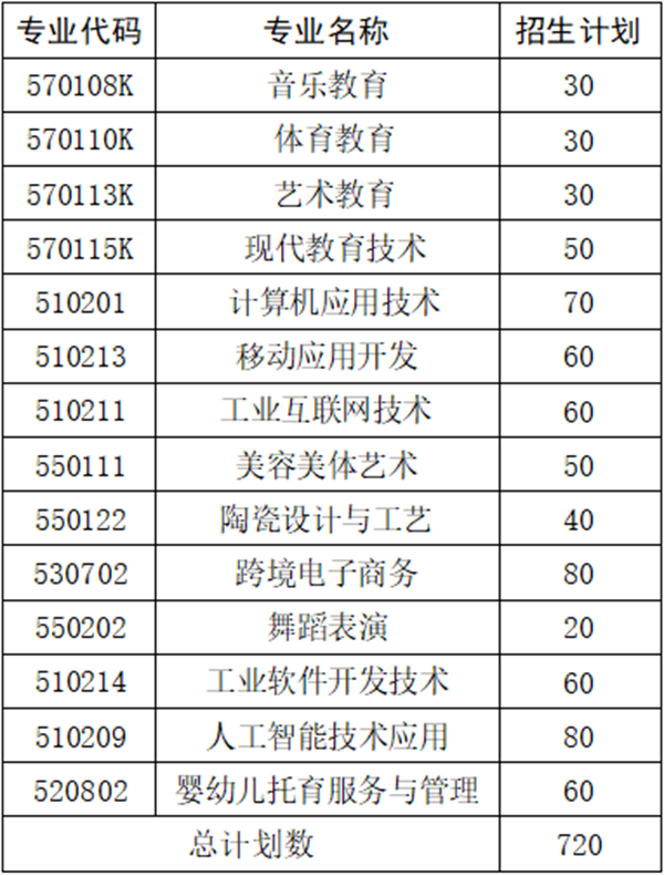 山东临沂专科录取分数线_临沂大学专科分数线_临沂大学专科2020分数线