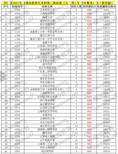 外省二本大学公办_外省二本大学有哪些学校_外省二本大学