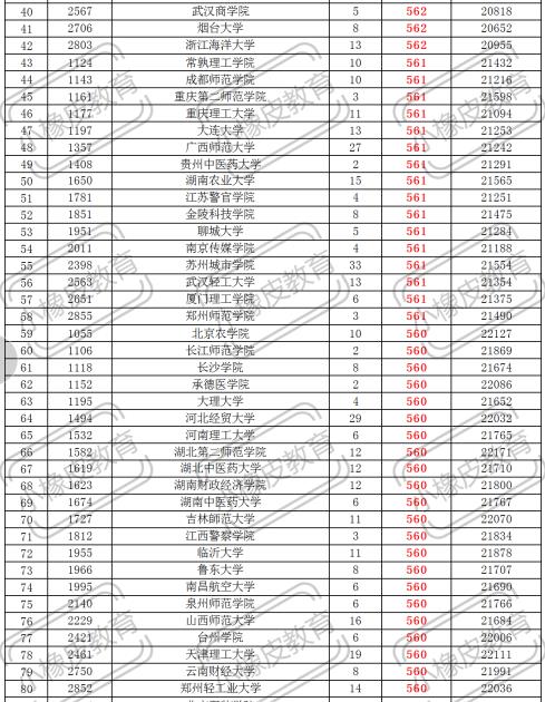 外省二本大学公办_外省二本大学有哪些学校_外省二本大学