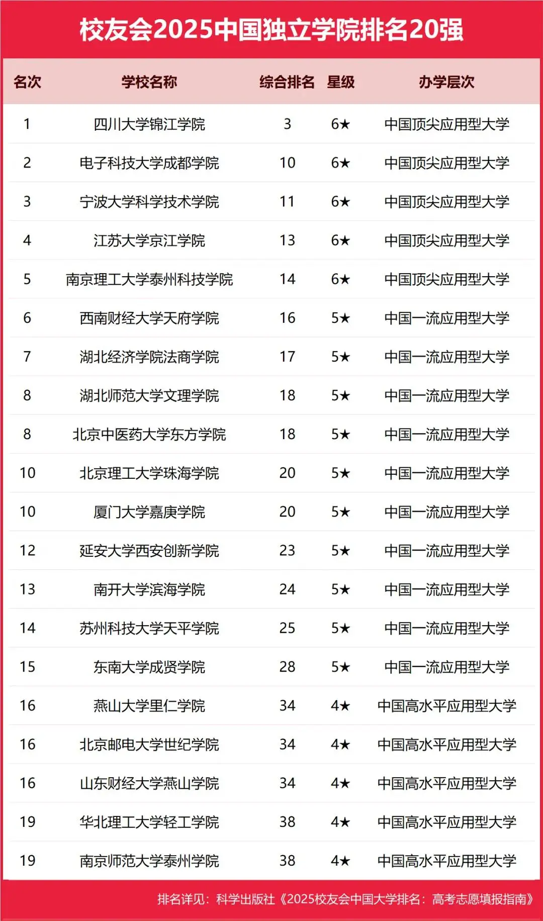 西南财经大学天府学院是几本_西南财经大学天府学院是什么_西南财经大学天府学院是几本