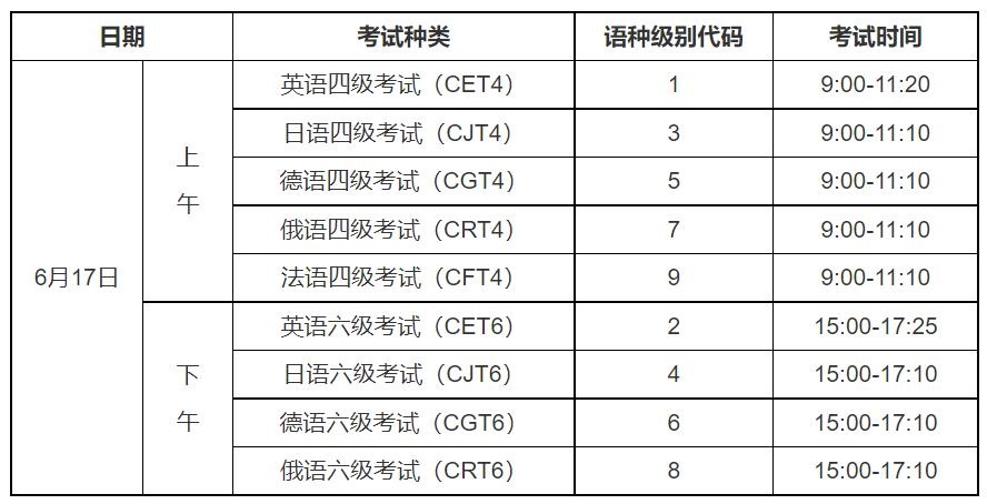 湖北考生报名须知_2023年上半年全国大学英语四六级考试报名_大学四六级英语报名
