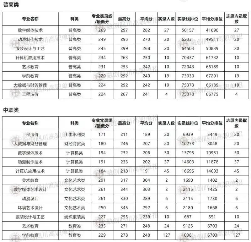 西南财经大学天府学院是几本_西南财经大学天府学院是什么_西南财经大学天府学院是几本