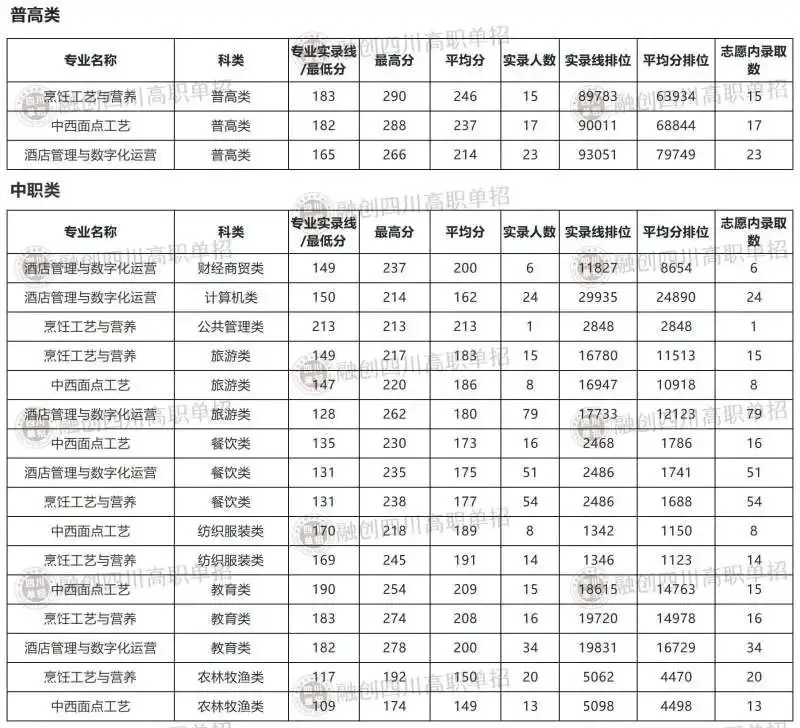 西南财经大学天府学院是什么_西南财经大学天府学院是几本_西南财经大学天府学院是几本