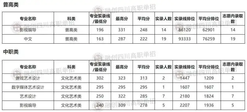 西南财经大学天府学院是什么_西南财经大学天府学院是几本_西南财经大学天府学院是几本