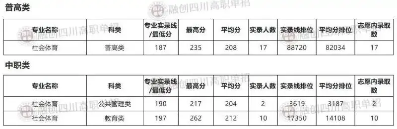 西南财经大学天府学院是什么_西南财经大学天府学院是几本_西南财经大学天府学院是几本