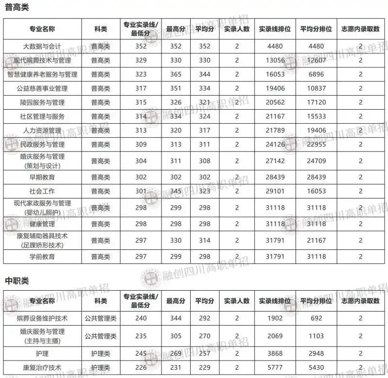 西南财经大学天府学院是几本_西南财经大学天府学院是什么_西南财经大学天府学院是几本