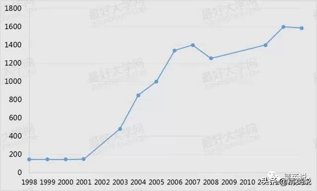 2013年广东高考状元_2013广东省高考状元_广东状元2020