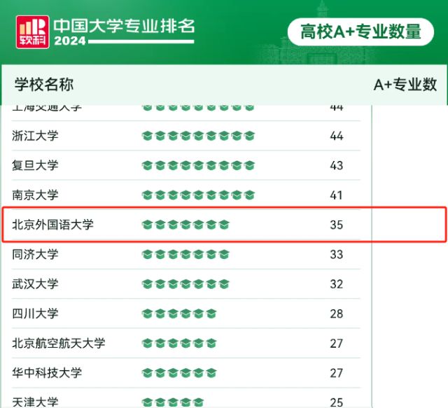 外语类大学排名_外语排名大学_外语类的大学排名