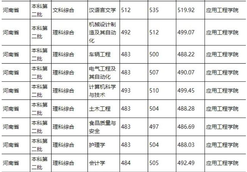 外省二本大学有哪些_外省二本大学_外省二本大学有哪些学校分数低