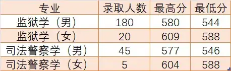 提前批怎么报_提前报批是什么意思_报提前批需要准备什么材料