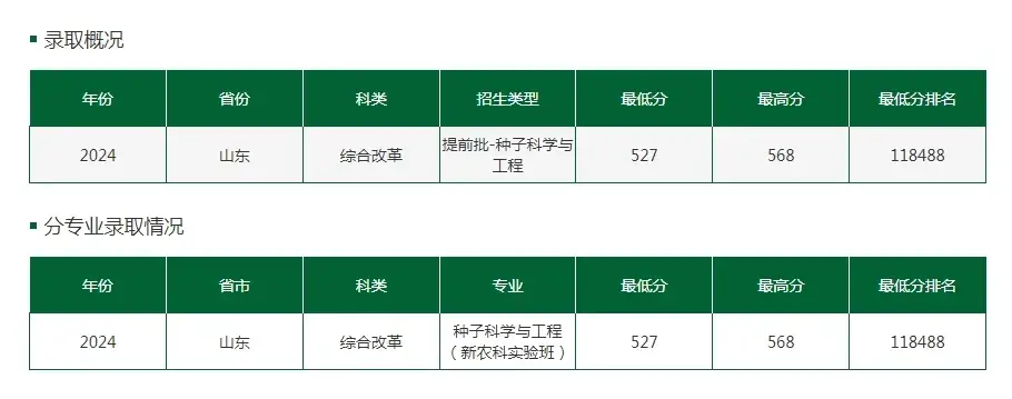 报提前批需要准备什么材料_提前批怎么报_提前报批是什么意思