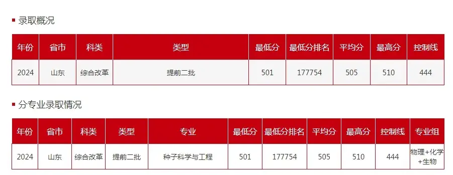 提前报批是什么意思_提前批怎么报_报提前批需要准备什么材料