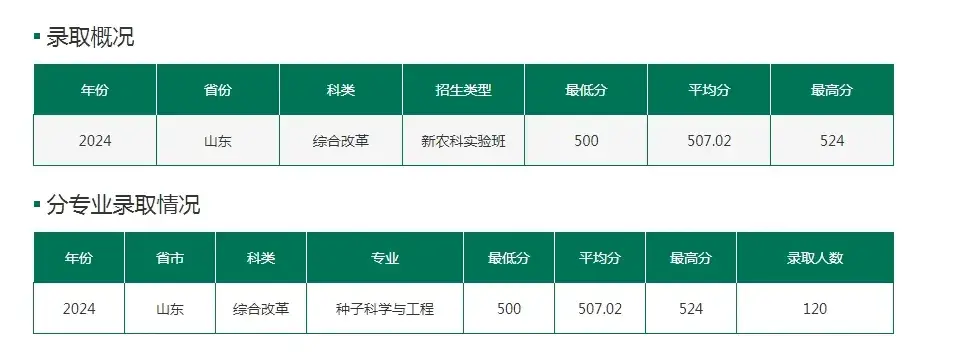 报提前批需要准备什么材料_提前批怎么报_提前报批是什么意思